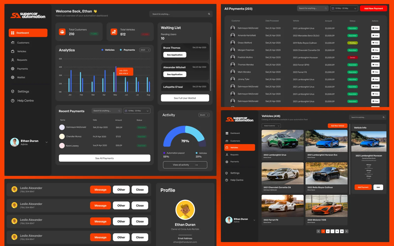 Supercar Automation fleet dashboard